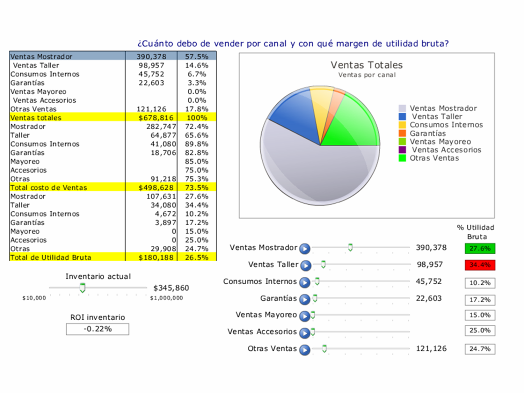 Ventas por segmento