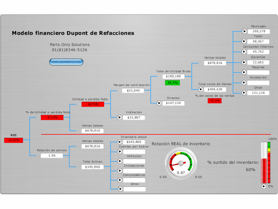 Modelo Dupont Refacciones